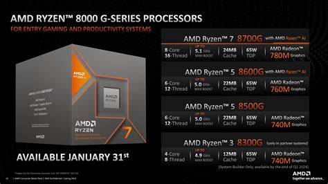 Ryzen APU Chip
