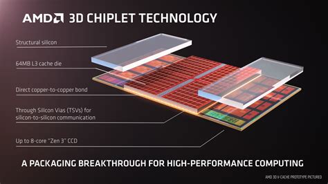 Ryzen Chiplet Architecture