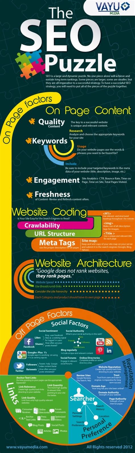 SEO Puzzle