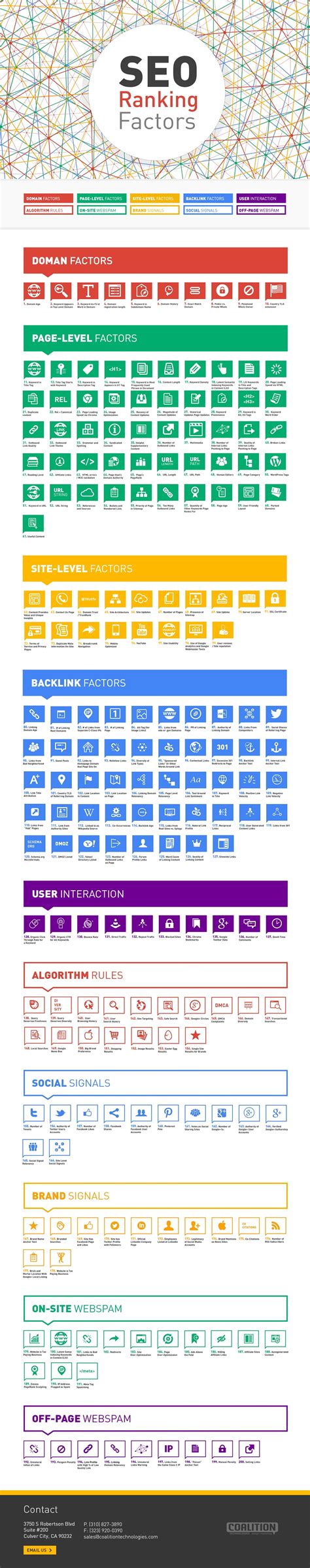 SEO Ranking