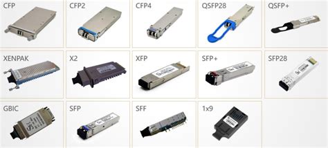 SFP module types
