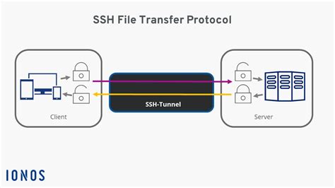 SFTP Data Transfer SSH