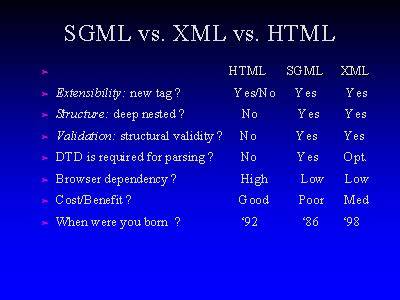 SGML vs HTML vs XML
