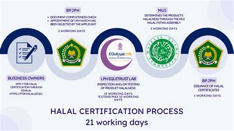 SIHALAL BPJPH