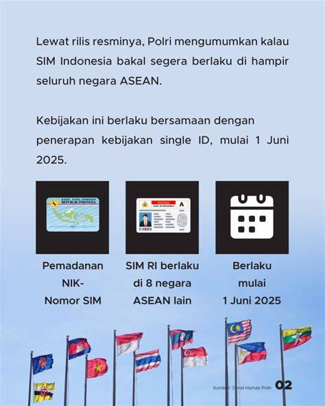 Biaya Membuat SIM 2025