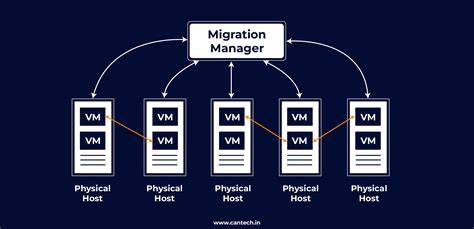 SLES Migration: Solving Virtual Machine Issues for a Smooth Transition