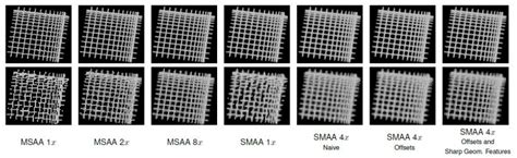 SMAA anti-aliasing method