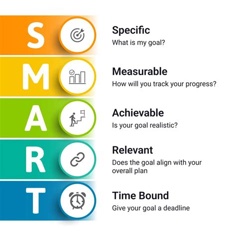 SMART Goals