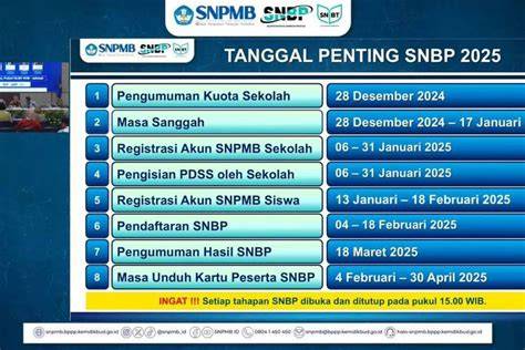 SNBP 2025