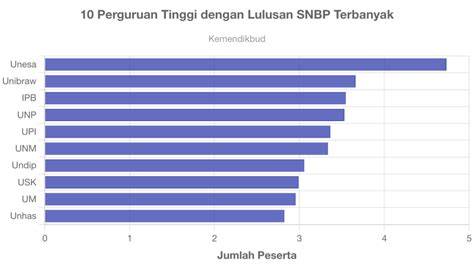 TKA dan Jalur Prestasi SNBP: Gimana Hubungannya?