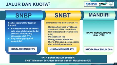 SNBP vs SNBT 2025