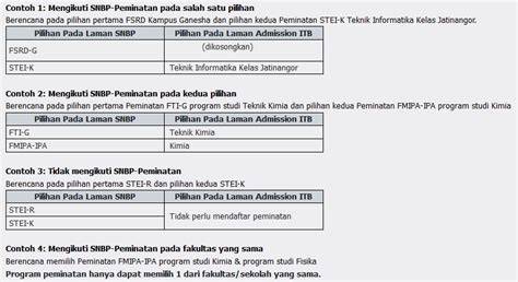 SNBP-Peminatan ITB