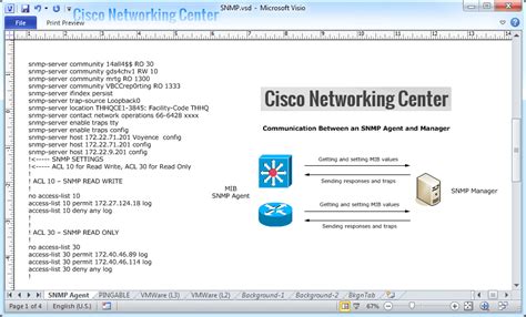 SNMP Configuration Cisco