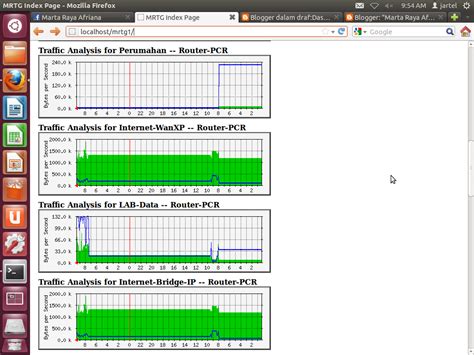 SNMP dan RRD dalam MRTG