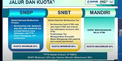 SNMPTN dan SNBP