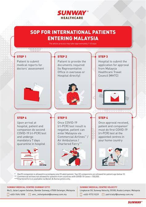 SOP di Rumah Sakit