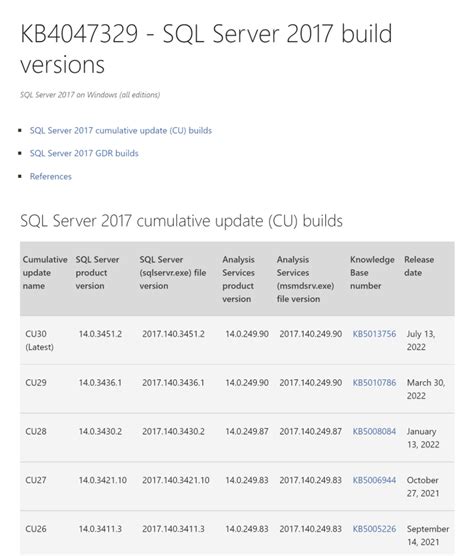 SQL Server 2017: Cumulative Update 20 (KB4541283) Now Available