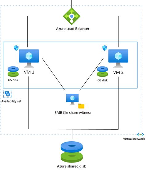 Server Cluster Architecture