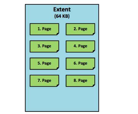 SQL Server Extent Allocation