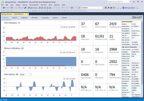 SQL Server Performance Monitoring