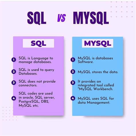 SQL vs MySQL