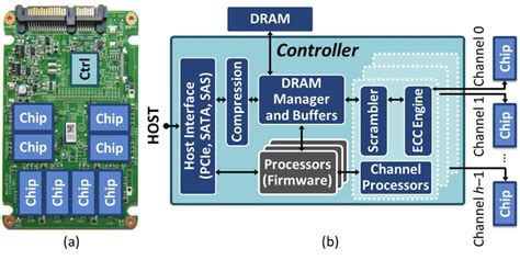 SSD Controller Chip Illustration