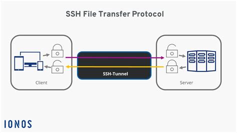 SSH File Transfer Prot… 