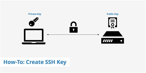 SSH RSA Key