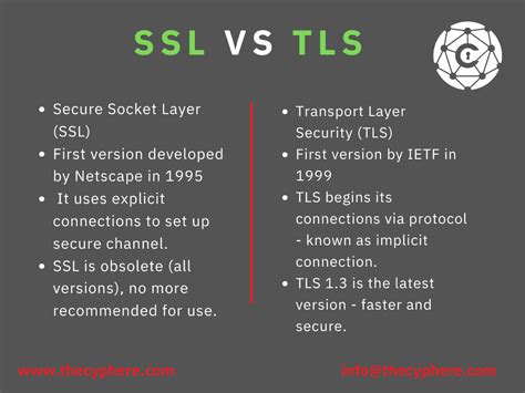 TLS Certificate