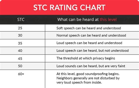 STC