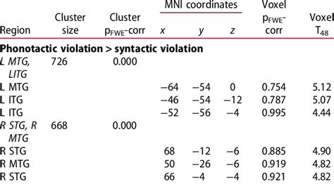 SV vs PV Comparison Table