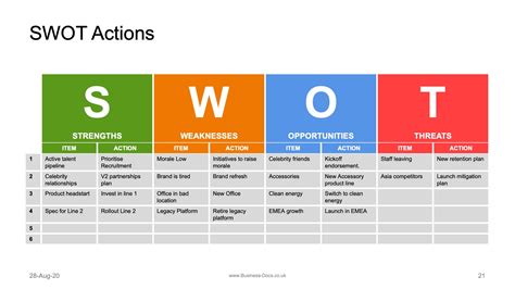 Action Plan Examples