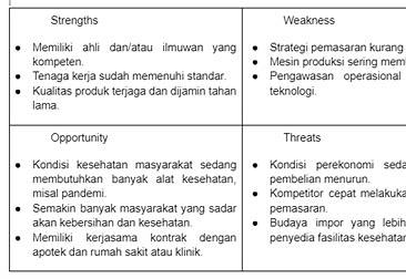 SWOT analysis kecil menengah usaha Indonesia