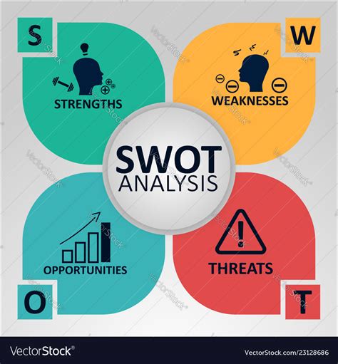 SWOT analysis strength