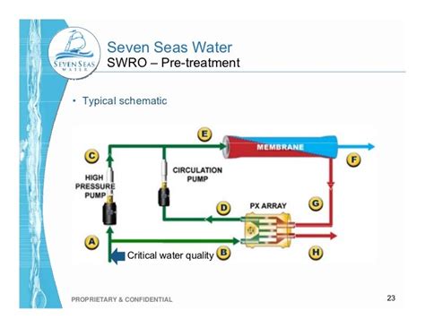 SWRO system illustration