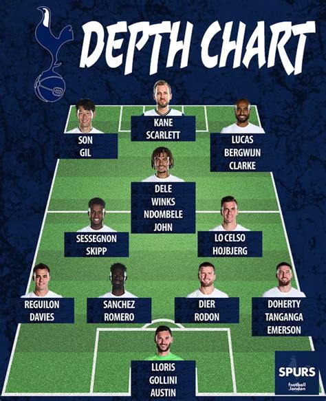 Sa Spurs Depth Chart