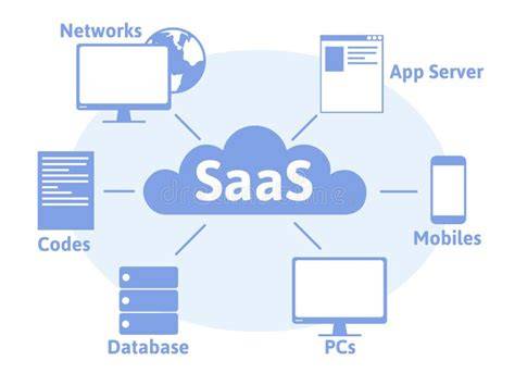 Integrations Hero Visual