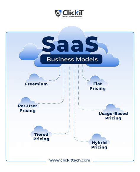 Saas Model Template