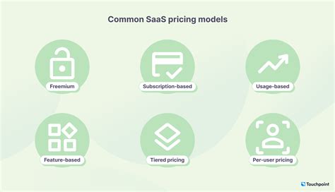 Saas Pricing Model Template