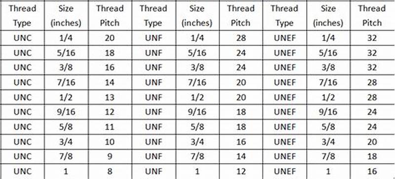 Sae Thread Dimensions Chart