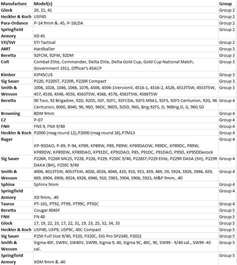 Safariland Magazine Pouch Size Chart