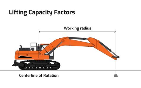 Safe Excavators Loading & Unloading Practices