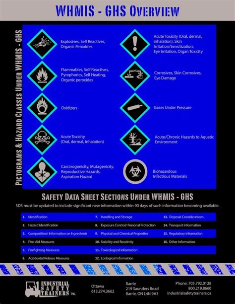 Safety Data Sheet sections overview