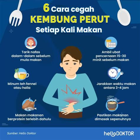 Sakit Perut Kembung Mual