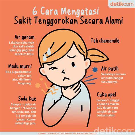 Sakit Tenggorokan
