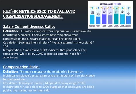 Salary Competitiveness Ratio Metric