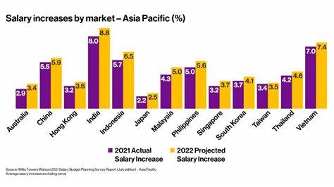 Salary Increase Singapore