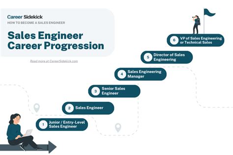 Sales Engineer Career Path
