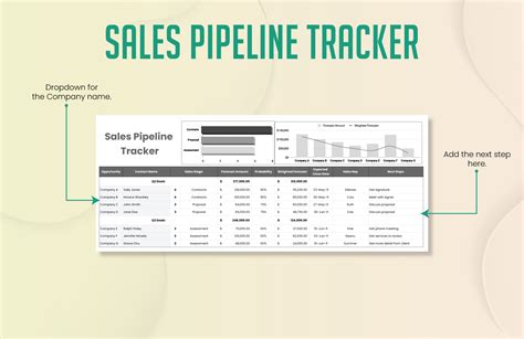 Sales Pipeline Tracker Template