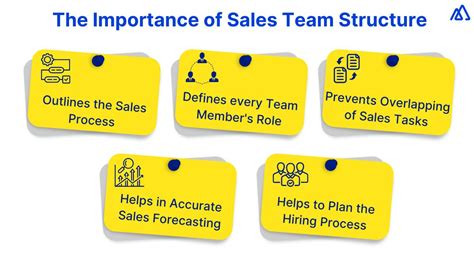 Sales Team